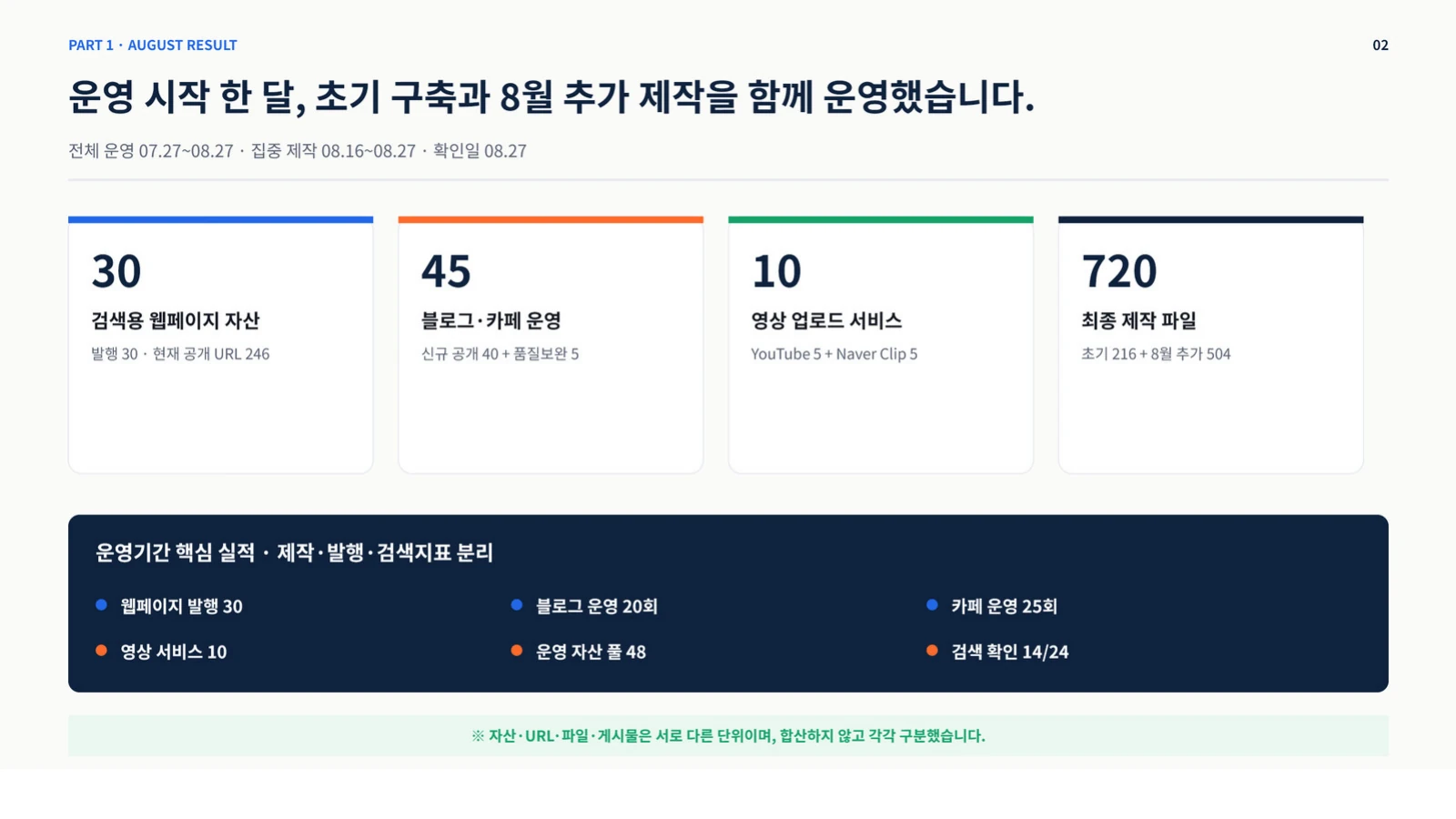 고객 식별정보를 삭제한 실제 2026년 8월 검색자산 운영 보고서 요약